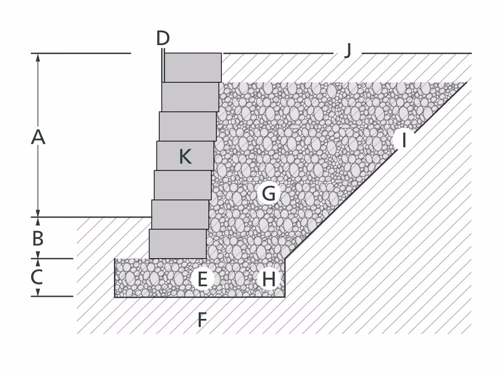 Garden Wall 参考断面図 セットバック積み 排水層・排水管の構造説明イラスト