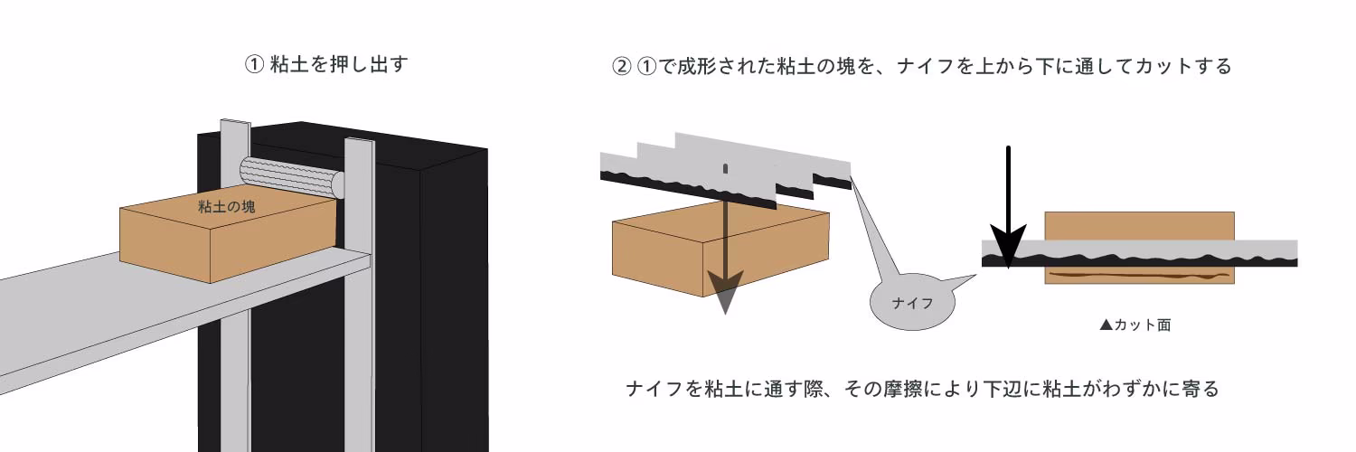 レンガ ナイフカットイメージ図
