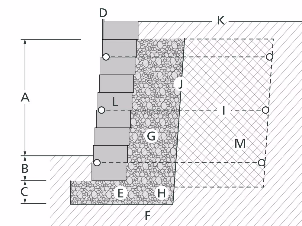 Garden Wall 参考断面図 補強土壁工法 ジオグリッド使用時の構造説明イラスト