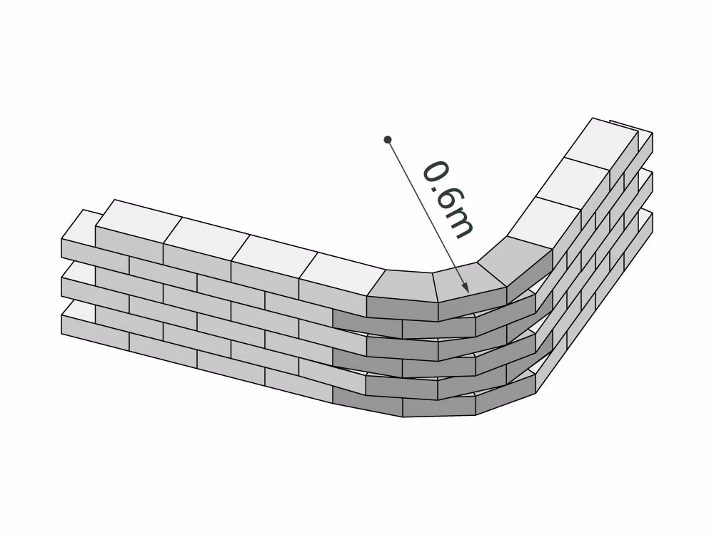 Garden Wall アール壁 積み方パターン図 最小半径0.6m 台形ブロック3個使用
