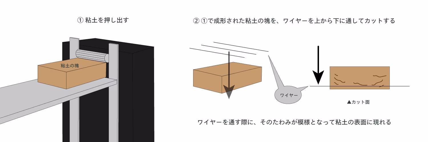 レンガ ワイヤーカットイメージ図