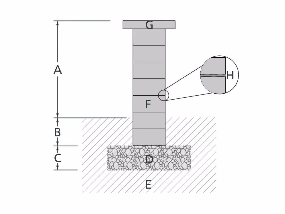 Garden Wall 参考断面図 砕石基礎・埋設深さの構造説明イラスト