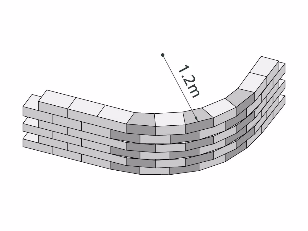 Garden Wall アール壁 積み方パターン図 最小半径1.2m 台形ブロック3個使用